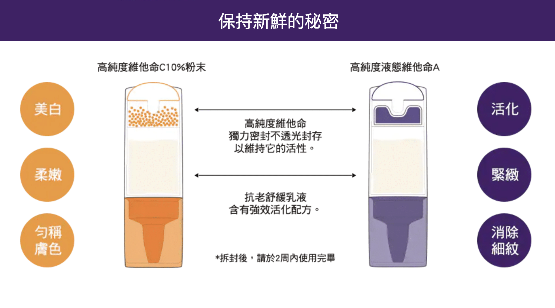 日亮白、夜抗老!Clinique新推【業界濃度最高】安瓶組合,7小時實現「自體發光」! 日亮白、夜抗老!Clinique新推【業界濃度最高】安瓶組合,7小時實現「自體發光」!-beauty-Clinique