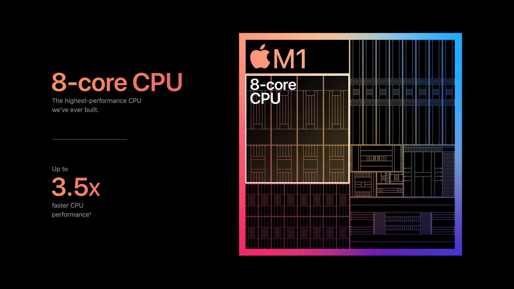 新MacBook Pro/Air 平價ARM晶片, 提高效能並延長使用時間 新MacBook Pro/Air 平價ARM晶片, 提高效能並延長使用時間-gadget-Apple